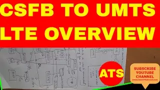 CSFB From LTE to UMTS : CSFB Call flow