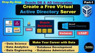 Integrating Oracle Database With Microsoft Active Directory (Part-1)