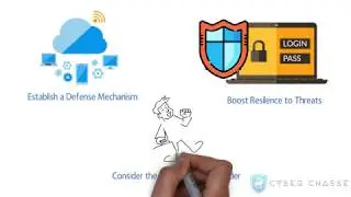 Cyber-Security Strategy in 2020 | Cyber Chasse