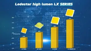 2025 New Release: Ledestar High Lumen LX Series LED Chip
