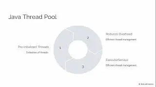 5 Toughest Java Interview Questions Explained | Real-World Answers + Coding Tips | Redcrix Bootcamp