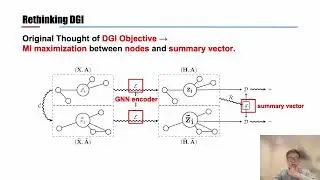 [NeurIPS2022]10,000 times faster! (Rethinking and scaling up Graph contrastive learning)