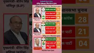 Manipur vidhansabha Chunav parinaam 2022 Live | Manipur assembly election result 2022 update