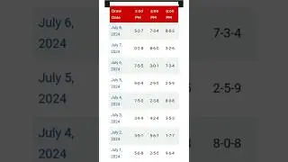 JULY 1 to 31 2024 3D swertres result and history | PCSO  CHANNEL