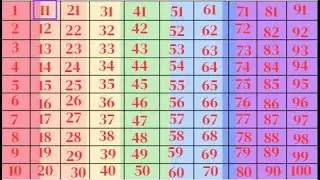Counting 1 to 100 | 123 Numbers | One two three | सौ तक गिनती इंग्लिश में|Counting songsforpreschool