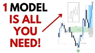 The Unicorn model | The Strongest Algorithmic Entry Model