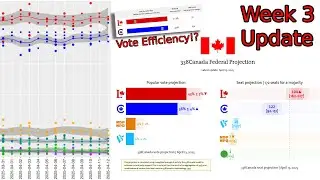 Canada Election Week 3 Update: Gun Control, Trump, and Vote Efficiency