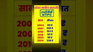 share market story of NTPC #stockmarket #investing #sharemarket #sip #fd #ntpc
