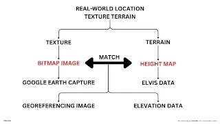 2A.  GOOGLE EARTH TEXTURE IN 3DSMAX TERRAIN