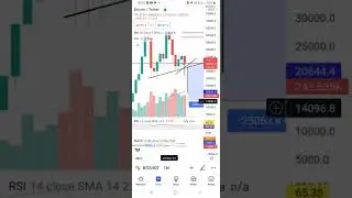 Bitcoin Bear Market... ⚠️ S&P DROP! ⚠️  DXY rally!