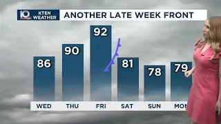 Late week cold front