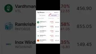 Top losers in nifty 500 today 23 Jan 2025