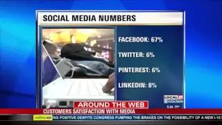 Customer Satisfaction with Social Media