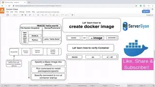 What is dockerfile? | How to write Dockerfile? | is docker file docker image?