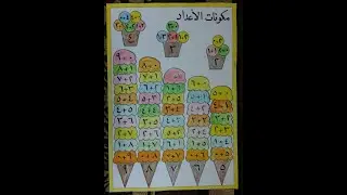 أسهل طريقة لتعليم الأطفال مكونات الأعداد بدون حفظ بخطوة واحدة فقط