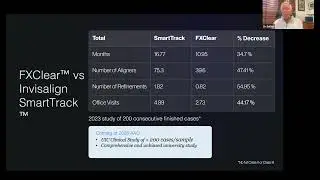 SmileFast Webinar Series - Ep6 - FXClear