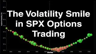 SPX Volatility Smile & Smirk