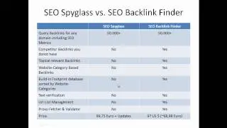 SEO Spyglass