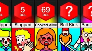 Comparison: How Much Pain From ___?