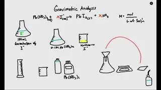 How to determine unknown concentration of iodine using gravimetric Analysis