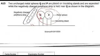Induced Charges 