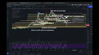 Stan Perry ETH Day Chart Jun 22 2022 Analysis