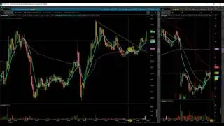 $SYF 6 14 17 HAMMER ANALYSIS
