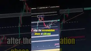 Should I Buy Solana Now?🚀🚀 | Solana Price Prediction For 2023.📈 #Viral #shorts #Solana #solnfts