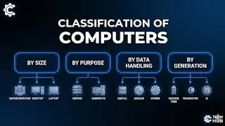 Types of Computers Explained: From Micro to Supercomputer! 🚀🖥️