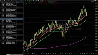 02/01/26 Dave Landry's Core Trading Service
