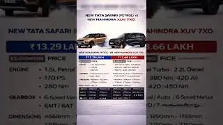 Tata safari Vs Mahindra XUV 7xo #cars #automobile #shorts