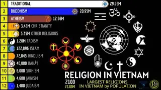 LARGEST RELIGIONS IN VIETNAM by POPULATION