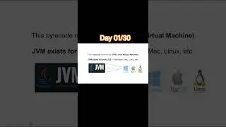 Day 01 | 30 Days Java Challenge 🔥 Why Java Runs Everywhere? #shorts #java #30dayschallenge