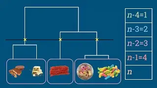 k-Means Clustering and Hierarchical Clustering - Overview and Example in R (factoextra to visualize)