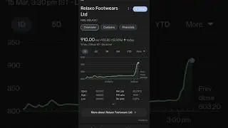 Relaxo Footwears Share Letest news | relaxo Footwears Share analyse #shorts