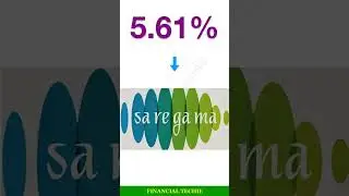 Top 5 Constituents of Nifty Media Index #NiftyMedia #shorts