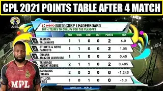 Points Table After 4 Matches in CPL 2021 | Trinbago Knight Riders Team Position CPL 2021 | CPL 2021,