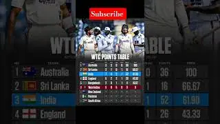 TEAM INDIA climbs to 3️⃣rd spot in the WTC standings #wtcfinal #pointtable #wtcpointstable #test