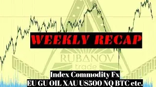 WEEKLY RECAP. FX Commodity Index Огляд можливостей тижня 03-07.03.2025