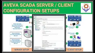 Impostazioni di configurazione server-client AVEVA | Configurazione del configuratore SCADA dell'...