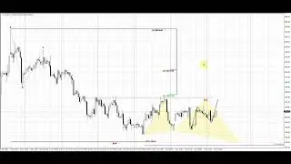 ForexPeaceArmy| Sive Morten Daily Gold 06.13.23