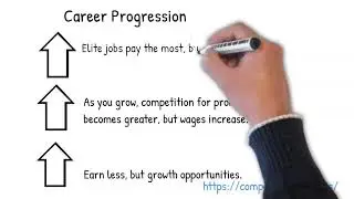 The Real Pay Dilema