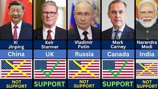 195 Countries State Leaders Who SUPPORT USA or Not in 2026