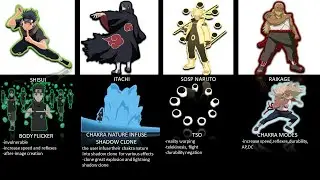 MOST UNDERUSE ABILITIES IN THE NARUTO VERSE