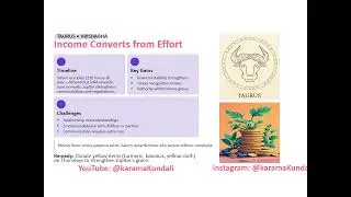 2026 Vedic Forecast 💫 TAURUS &mdash; YEAR OF INCOME & REWARD 🐂