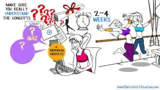 How to become Barre Certified Instructor