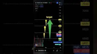 CRUDE OIL PRICE PREDICTION #trading #priceaction #stockmarket #tips #target #crudeoil