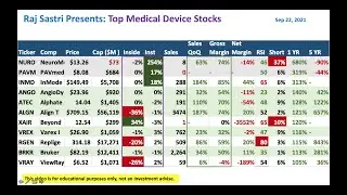 Top Medical Device Stocks