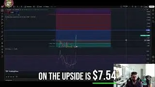 Bitlight LIGHT Coin Breakout: Targets $37? Key Support Levels! #shorts