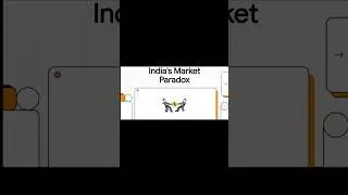 Why FIIs Are Selling Indian Stocks Heavily |FII Selling Pressure Explained |FII vs DII Explained